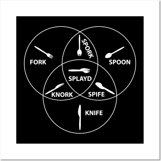 Spoon Knife Fork Spork Spife Knork Splayd Funny Vinn Diagram Meme Wall Art by Vauliflower